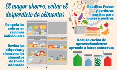 Octubre: el mayor ahorro, evitar el desperdicio de alimentos