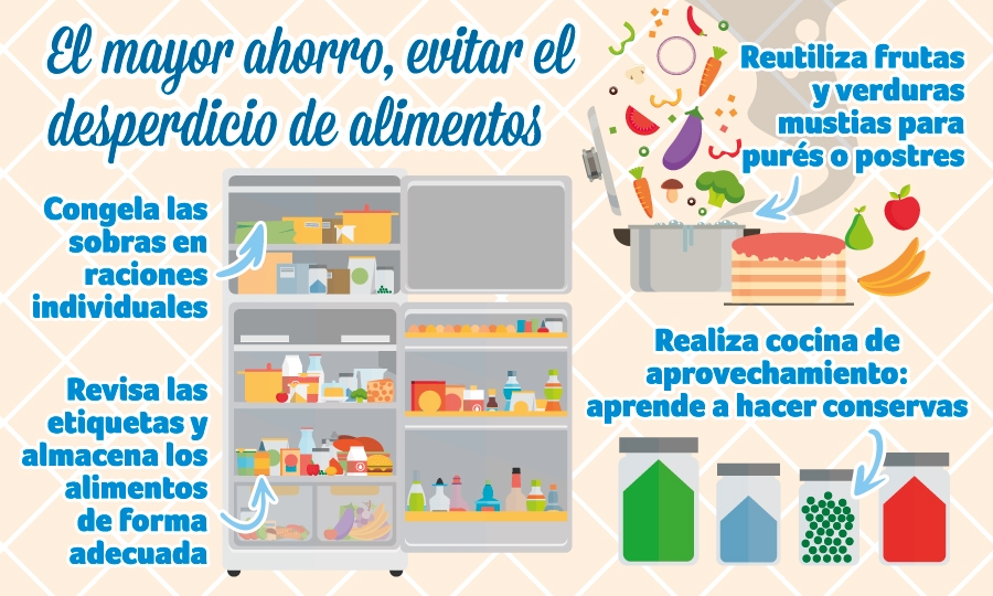 Octubre: el mayor ahorro, evitar el desperdicio de alimentos